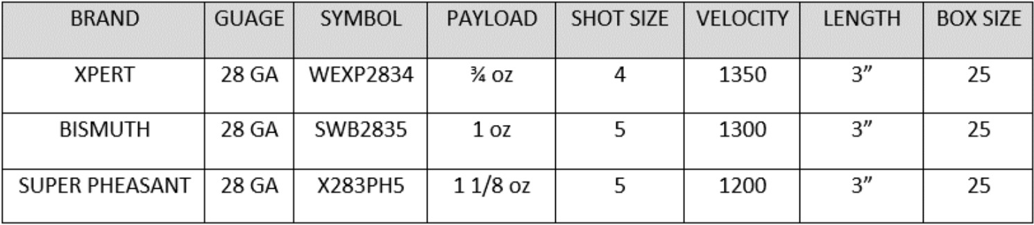 Bismuth Ammunition Chart