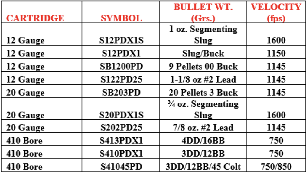 Defender Shotshell Chart